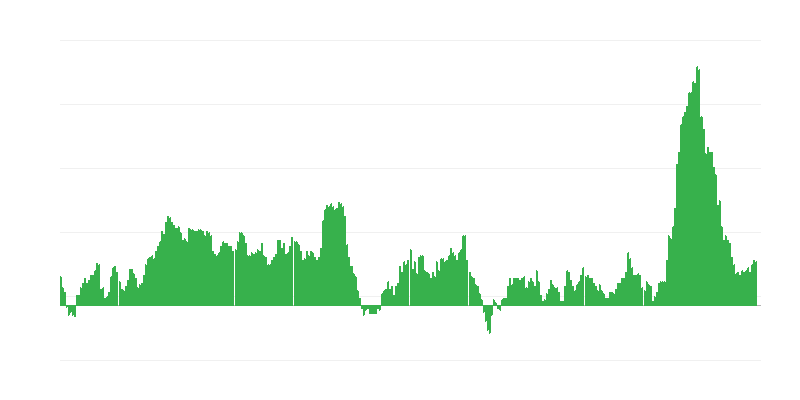 Inflación – alimentos