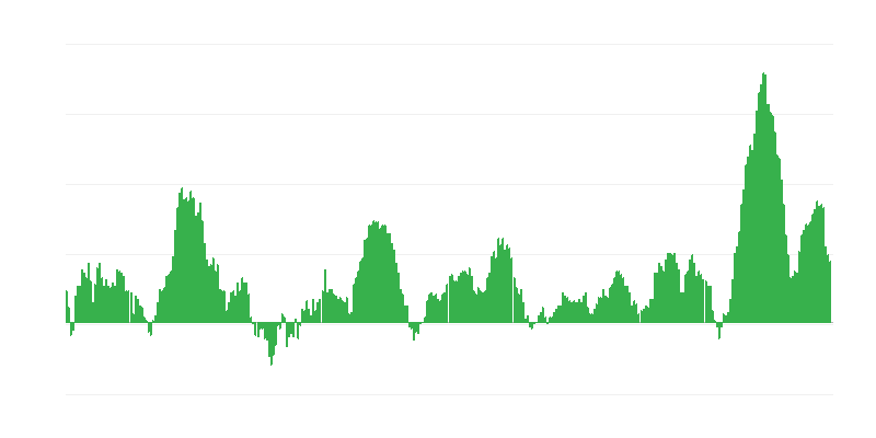 Inflación – alimentos