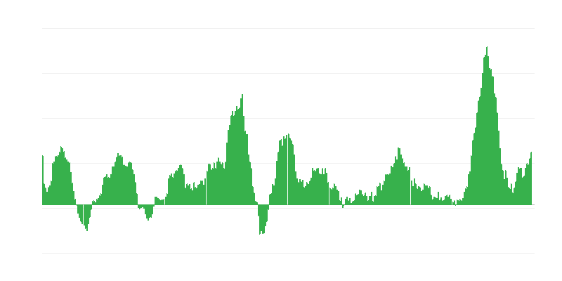 Inflación – alimentos
