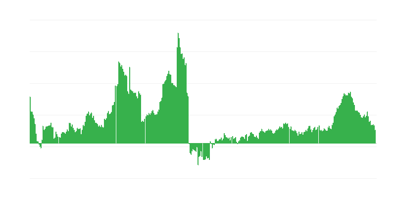 Inflación – salud