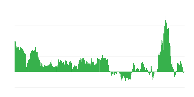Inflación – energía