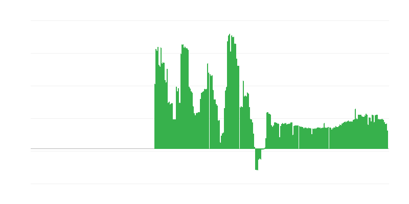 Inflación – bebidas alcohólicas y tabaco