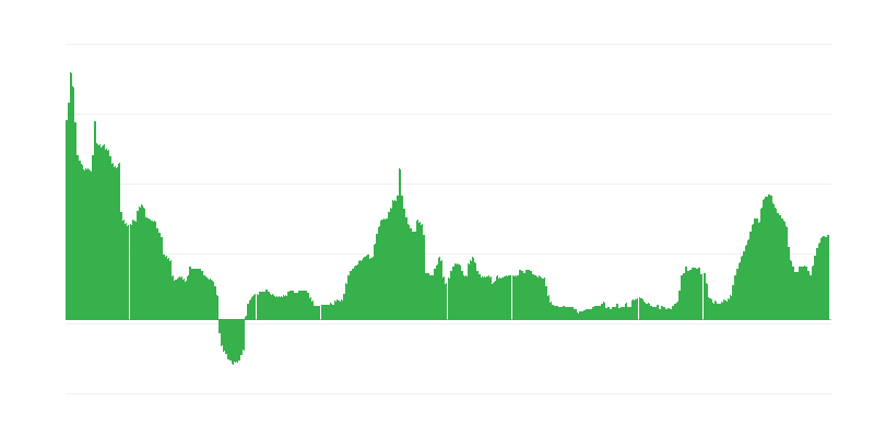 Inflación – bebidas alcohólicas y tabaco