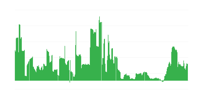 Inflación – bebidas alcohólicas y tabaco