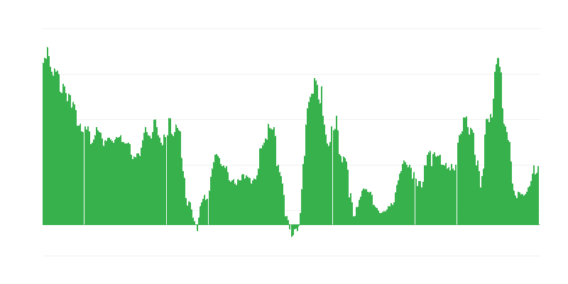 Inflación – bebidas alcohólicas y tabaco