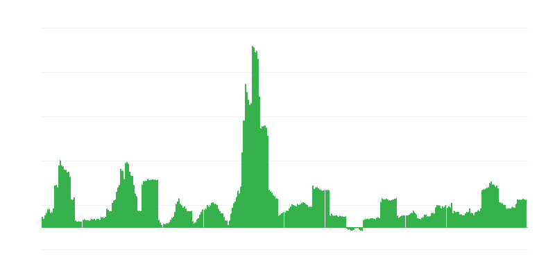 Inflación – bebidas alcohólicas y tabaco