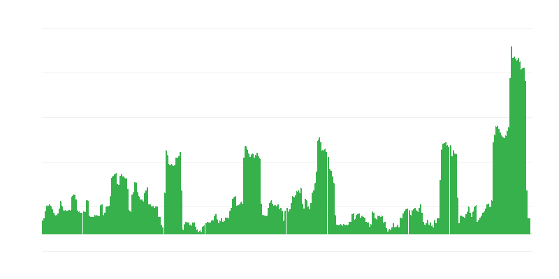 Inflación – bebidas alcohólicas y tabaco