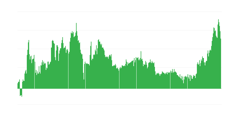 Inflación – bebidas alcohólicas y tabaco