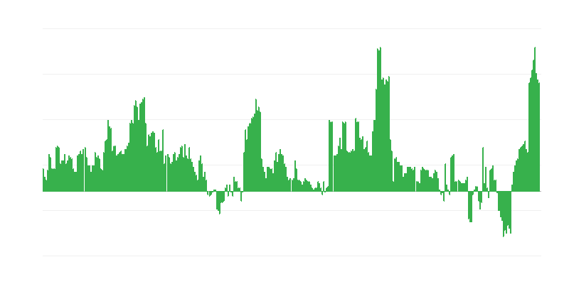Inflación – salud