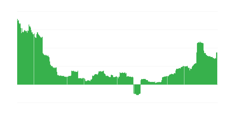 Inflación – educación