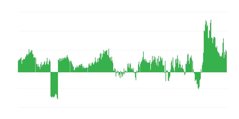 Inflación – alimentos y bebidas no alcohólicas