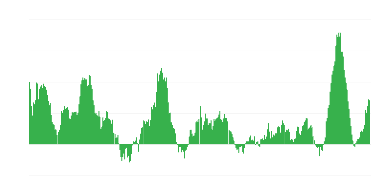Inflación – alimentos y bebidas no alcohólicas