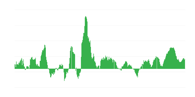 Inflación – alimentos y bebidas no alcohólicas