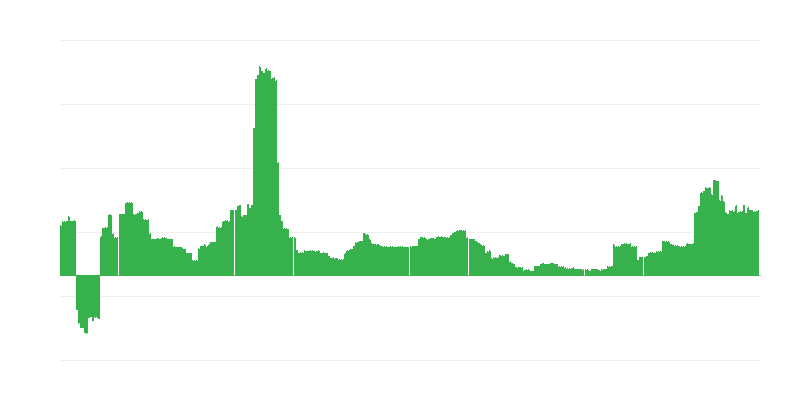 Inflación – educación