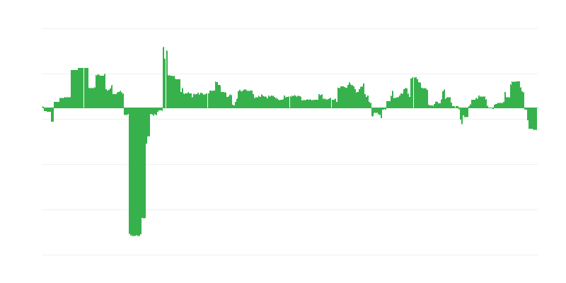 Inflación – educación