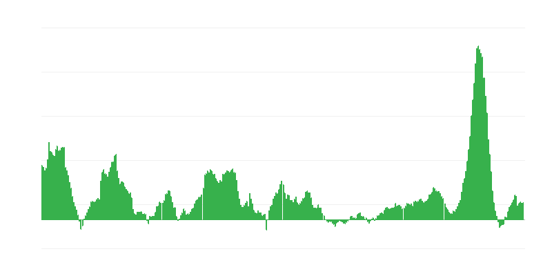 Inflación – alimentos y bebidas no alcohólicas