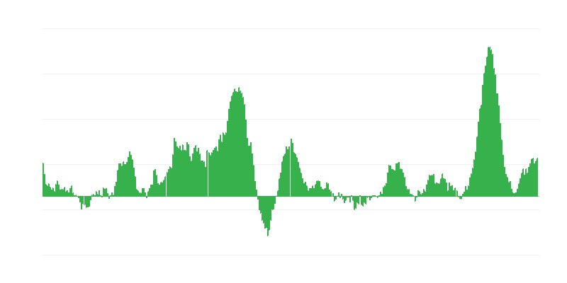 Inflación – alimentos y bebidas no alcohólicas