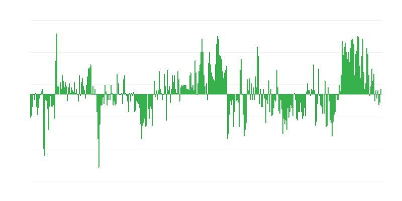 Inflación – ropa y calzado
