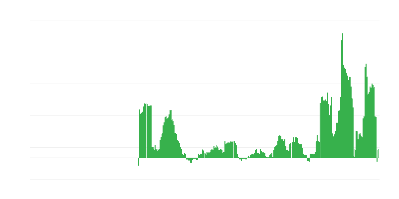 Inflación – hoteles, cafés y restaurantes