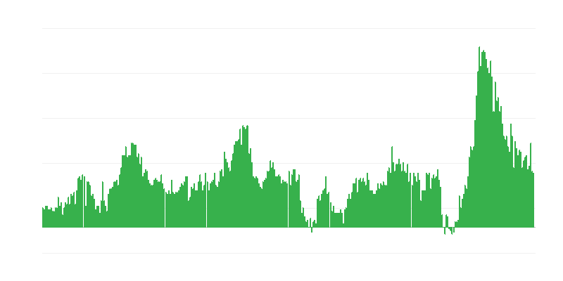 Inflación – hoteles, cafés y restaurantes