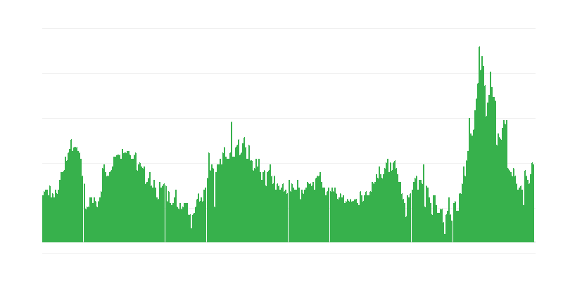 Inflación – hoteles, cafés y restaurantes