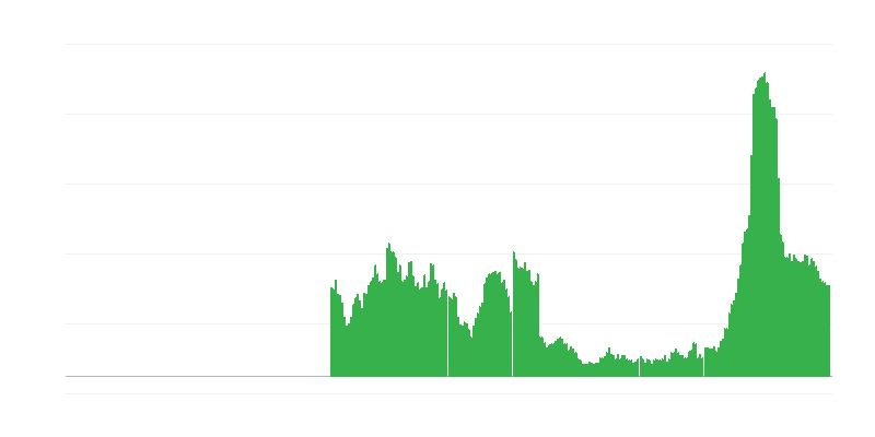 Inflación – hoteles, cafés y restaurantes