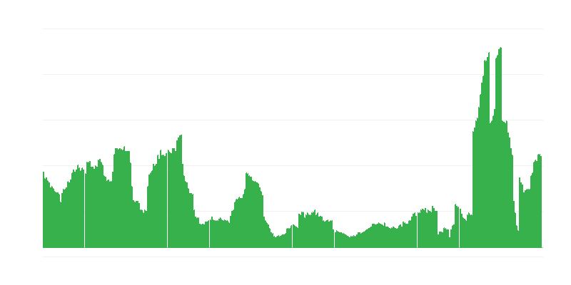 Inflación – hoteles, cafés y restaurantes