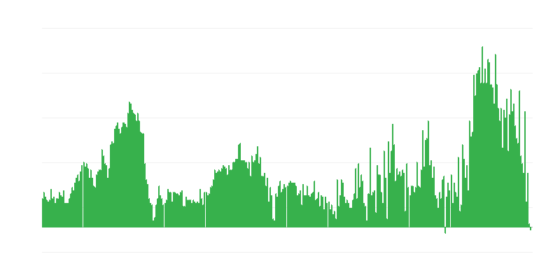 Inflación – hoteles, cafés y restaurantes