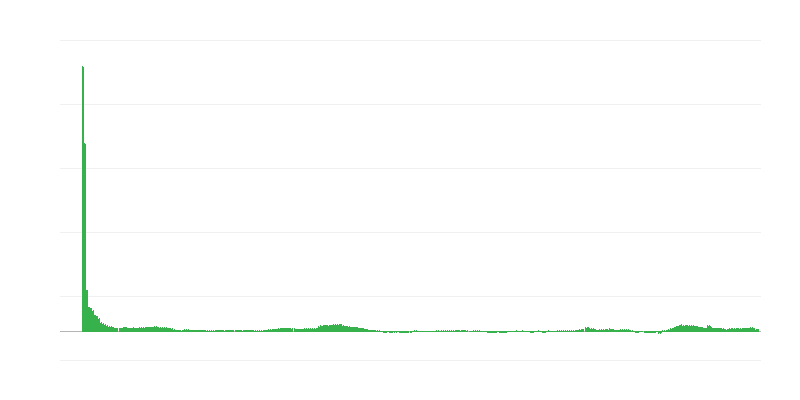 Inflación – hoteles, cafés y restaurantes