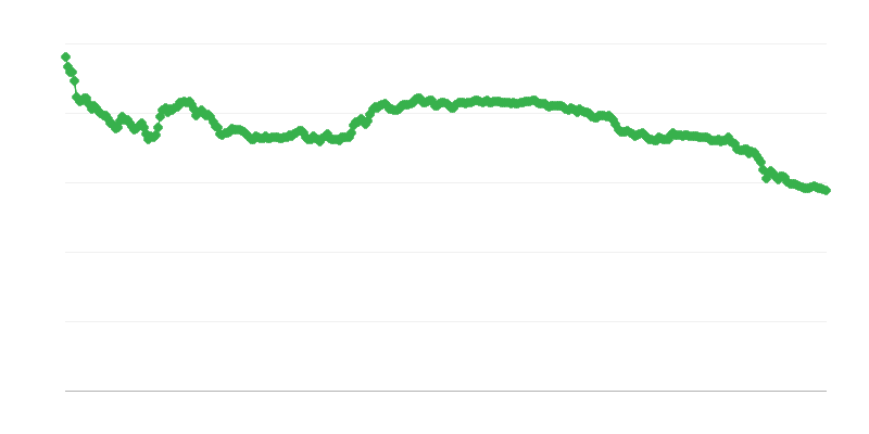 Tipo de cambio ALL/EUR