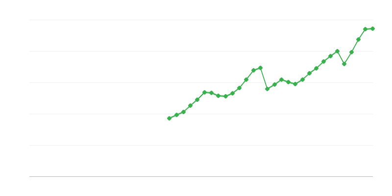 Inversión en maquinaria, equipo y armas