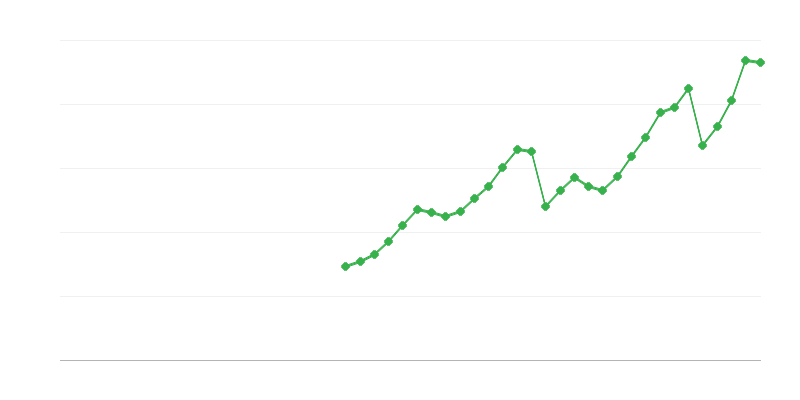 Inversión en transporte