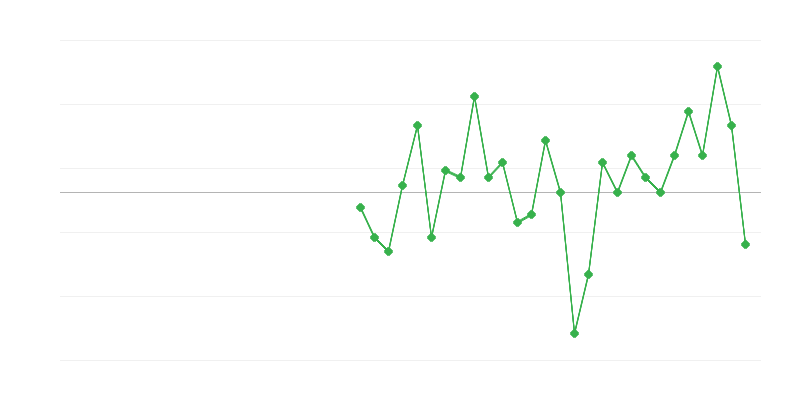Empleo en la administración pública y defensa