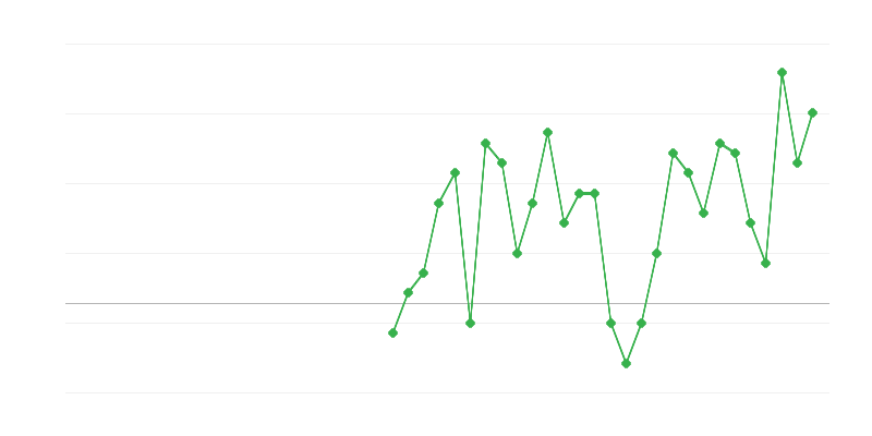 Empleo en educación